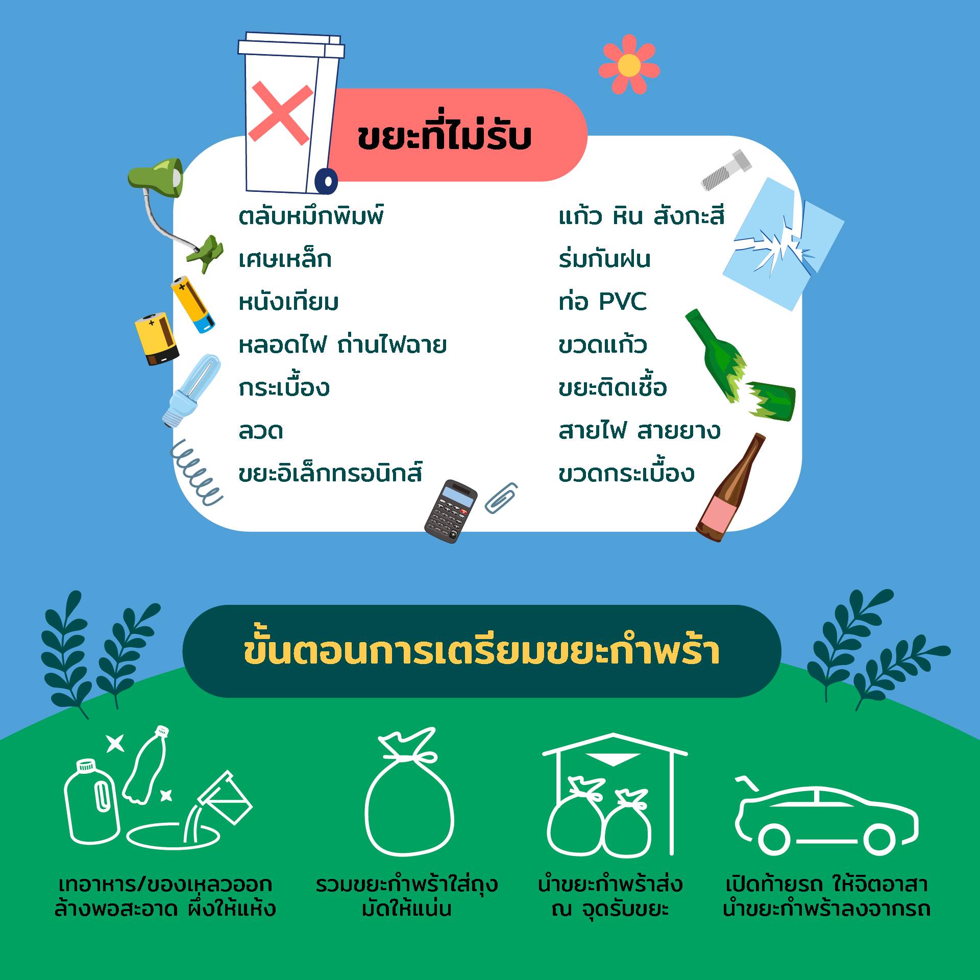 ตลาดมิตรมาร์เก็ตดอนเมือง เชิญเหล่ามิตรรักษ์โลกทุกท่าน ร่วมบริจาคขยะกำพร้า กับกิจกรรม ขยะกำพร้าสัญจร Drive Thru To Clean Energy